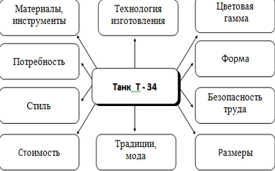 tank 001 Домострой